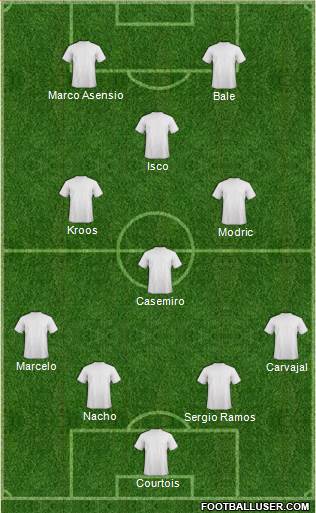 Dream Team Formation 2018