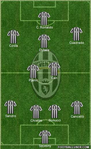 Juventus Formation 2018