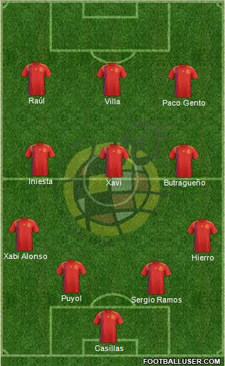 Spain Formation 2018