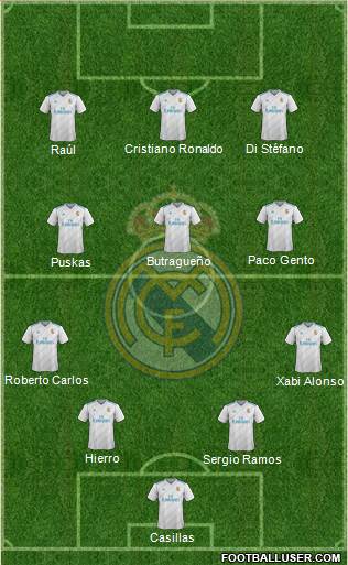 Real Madrid C.F. Formation 2018
