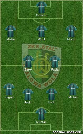 Stal Stalowa Wola Formation 2018