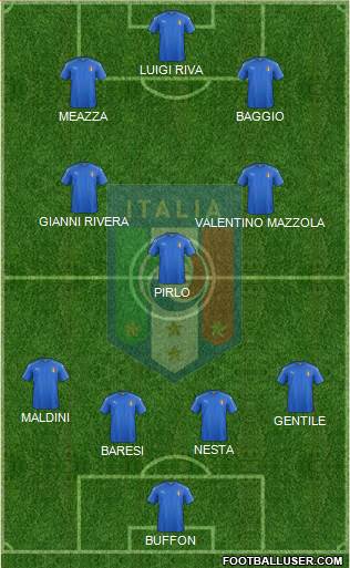 Italy Formation 2018