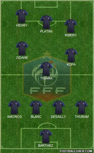 France Formation 2018