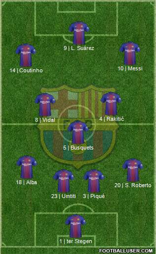 F.C. Barcelona Formation 2018