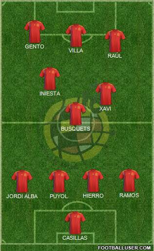Spain Formation 2018