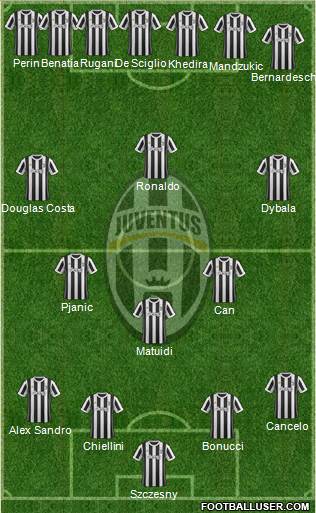 Juventus Formation 2018