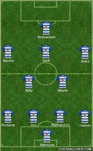 Reading football formation