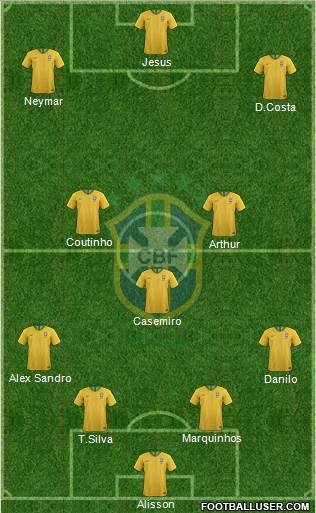 Brazil Formation 2018