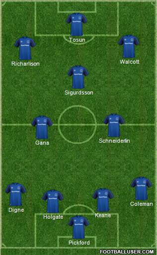 Everton Formation 2018