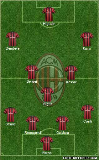A.C. Milan Formation 2018
