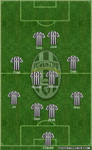 Juventus Formation 2018