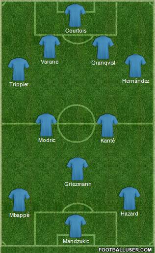 Dream Team Formation 2018