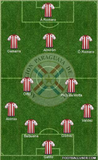 Paraguay Formation 2018