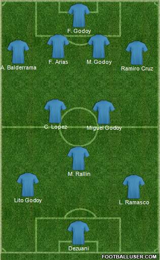 Dream Team Formation 2018