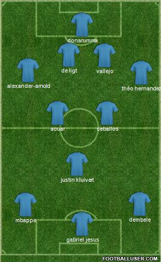 Dream Team Formation 2018