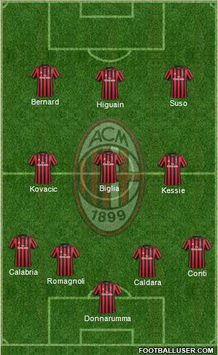 A.C. Milan Formation 2018