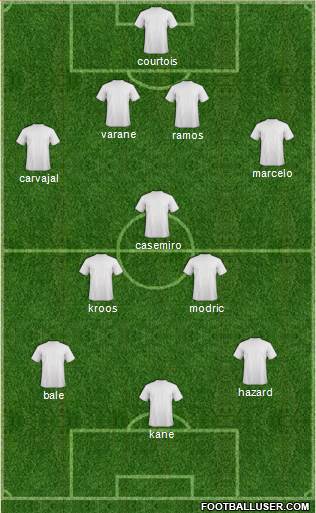 Champions League Team Formation 2018