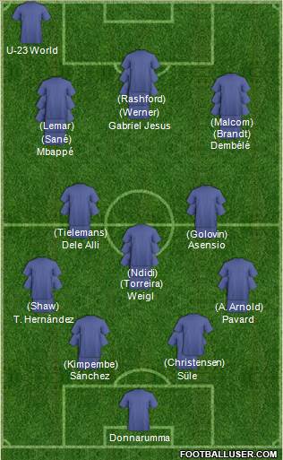 Dream Team Formation 2018