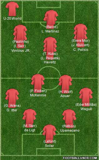 Dream Team Formation 2018