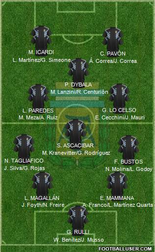 Argentina Formation 2018