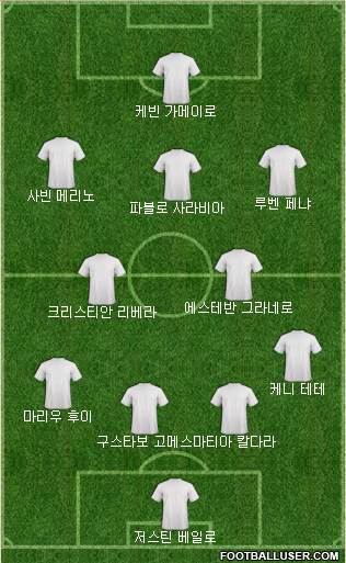 Dream Team Formation 2018