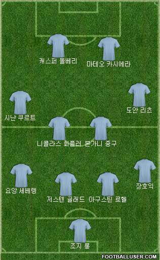 Dream Team Formation 2018