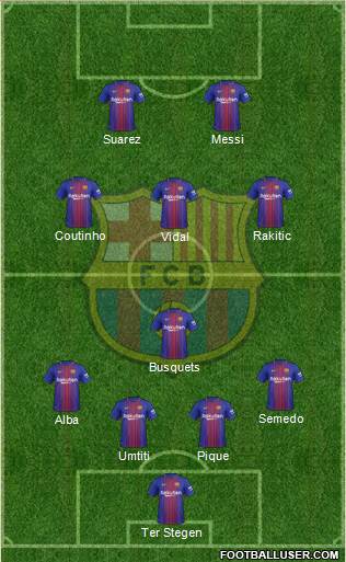 F.C. Barcelona Formation 2018