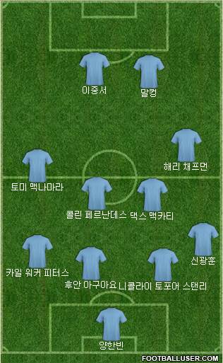 Dream Team Formation 2018