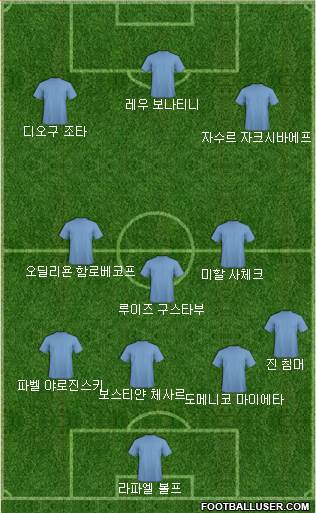 Dream Team Formation 2018
