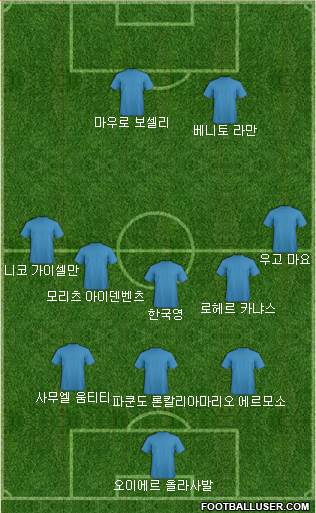 Dream Team Formation 2018