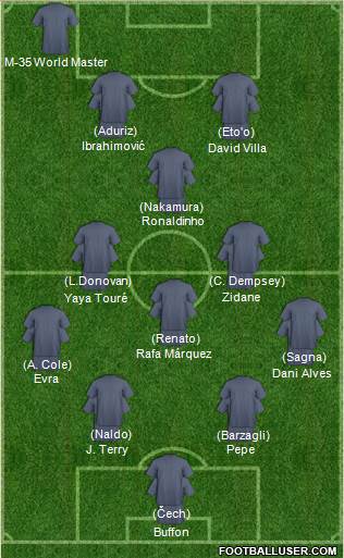 Dream Team Formation 2018