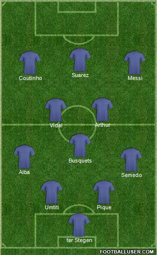 Dream Team Formation 2018