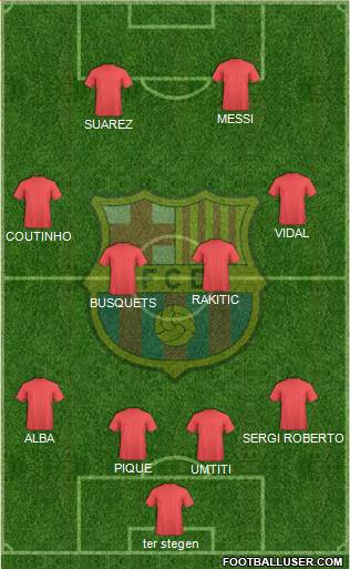 F.C. Barcelona Formation 2018