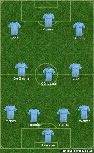 Manchester City Formation 2018