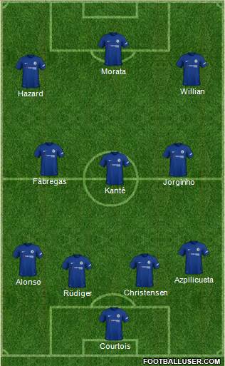 Chelsea Formation 2018