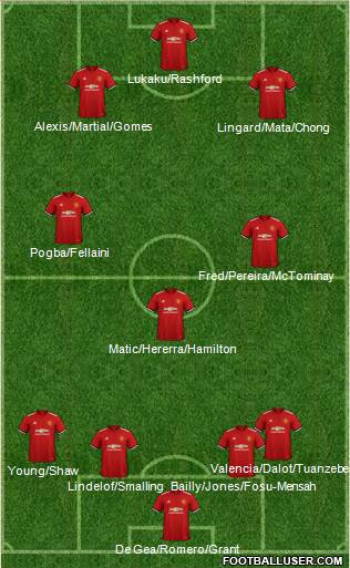 Manchester United Formation 2018