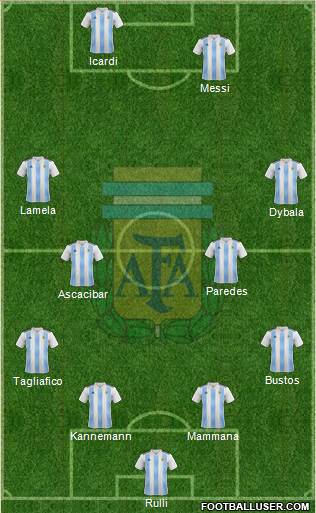 Argentina Formation 2018