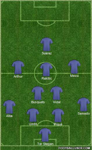 Championship Manager Team Formation 2018