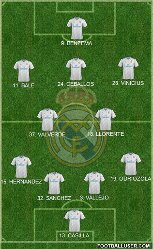 Real Madrid C.F. Formation 2018