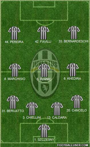 Juventus Formation 2018
