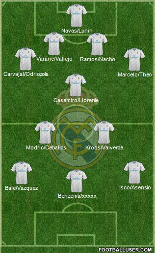 Real Madrid C.F. Formation 2018