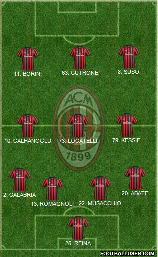 A.C. Milan Formation 2018