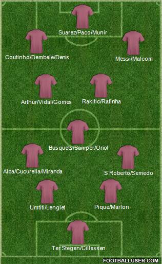 Champions League Team Formation 2018