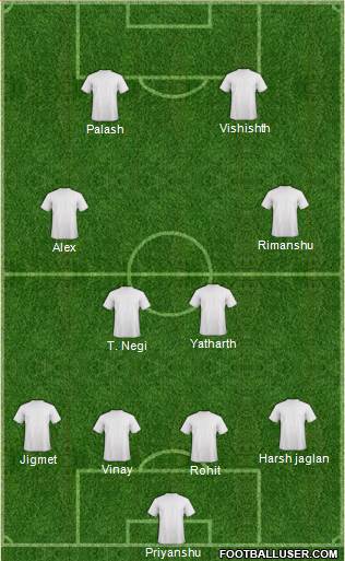 Championship Manager Team Formation 2018