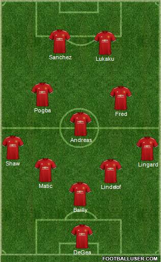 Manchester United Formation 2018