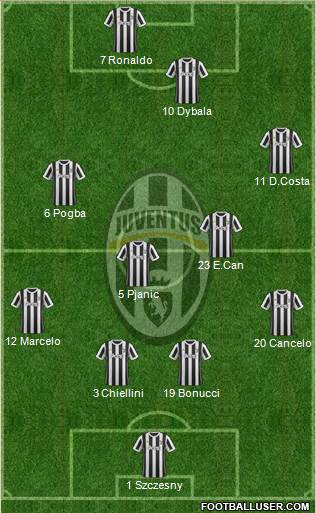 Juventus Formation 2018