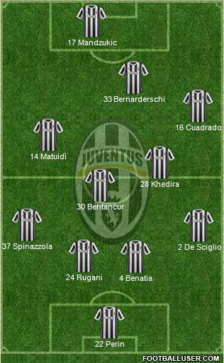 Juventus Formation 2018