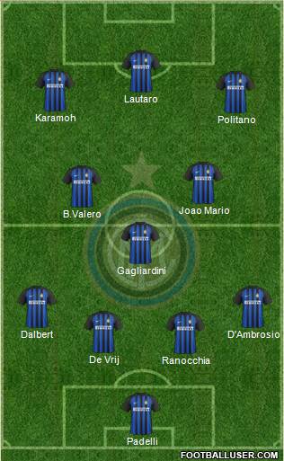 F.C. Internazionale Formation 2018