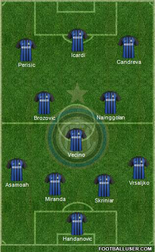 F.C. Internazionale Formation 2018
