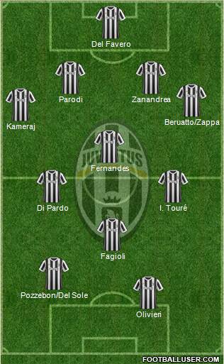 Juventus Formation 2018